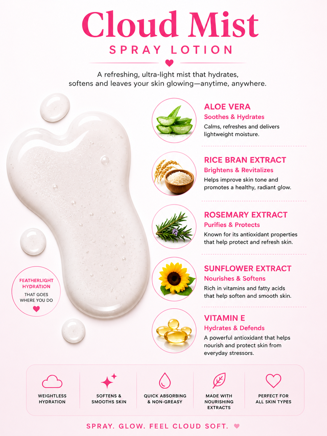 Cereal Milk Cloud Mist